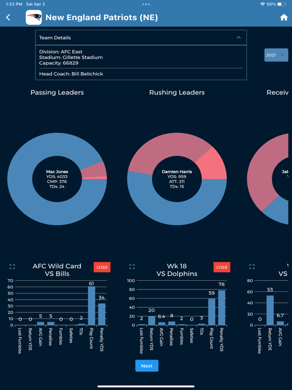 Sportsgram Data iPad screenshot 5 - Sports app