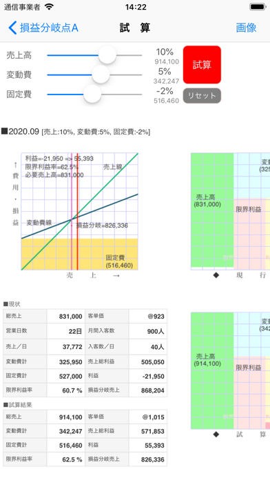 損益分岐点Ａ screenshot1