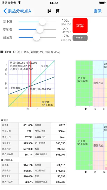 損益分岐点Ａ screenshot 4 of 4