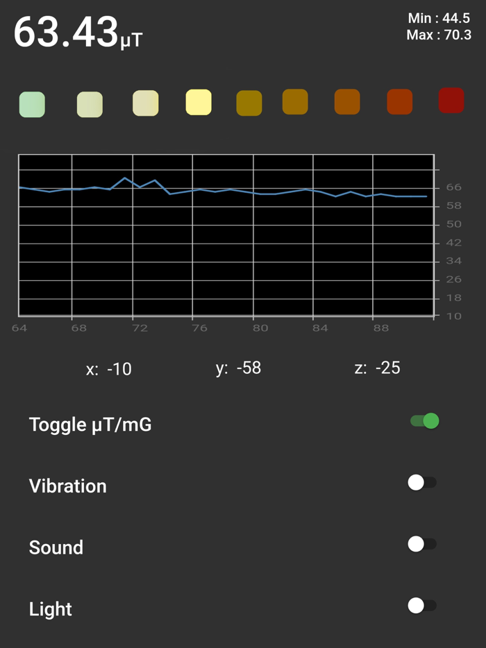 EMF Analytics EMF Detector