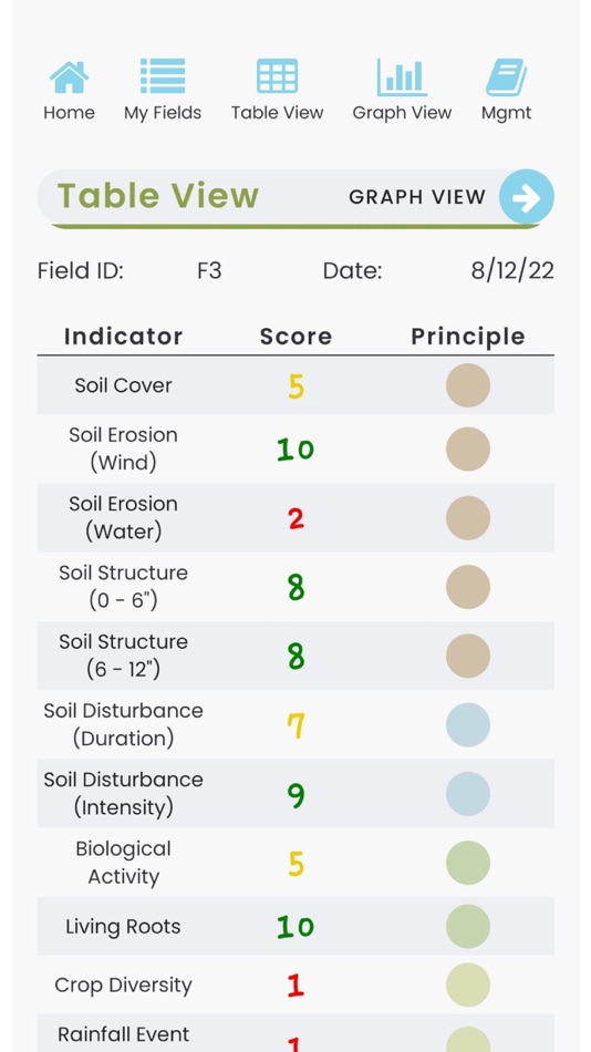 #3. Soil Health Assessment App (iOS) 由: South Dakota Soil Health Coalition