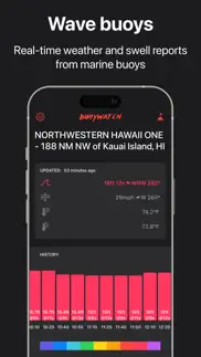 buoywatch: surf report buoys iphone screenshot 1