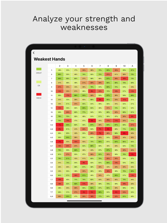 Black Jack Trainer Masterclass iPad screenshot 7 - Lifestyle app