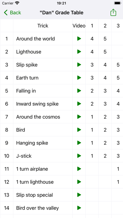 Screenshot #3 pour Kendama Grade