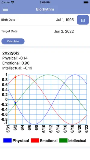 Biorhythm Calculator Simple screenshot 1