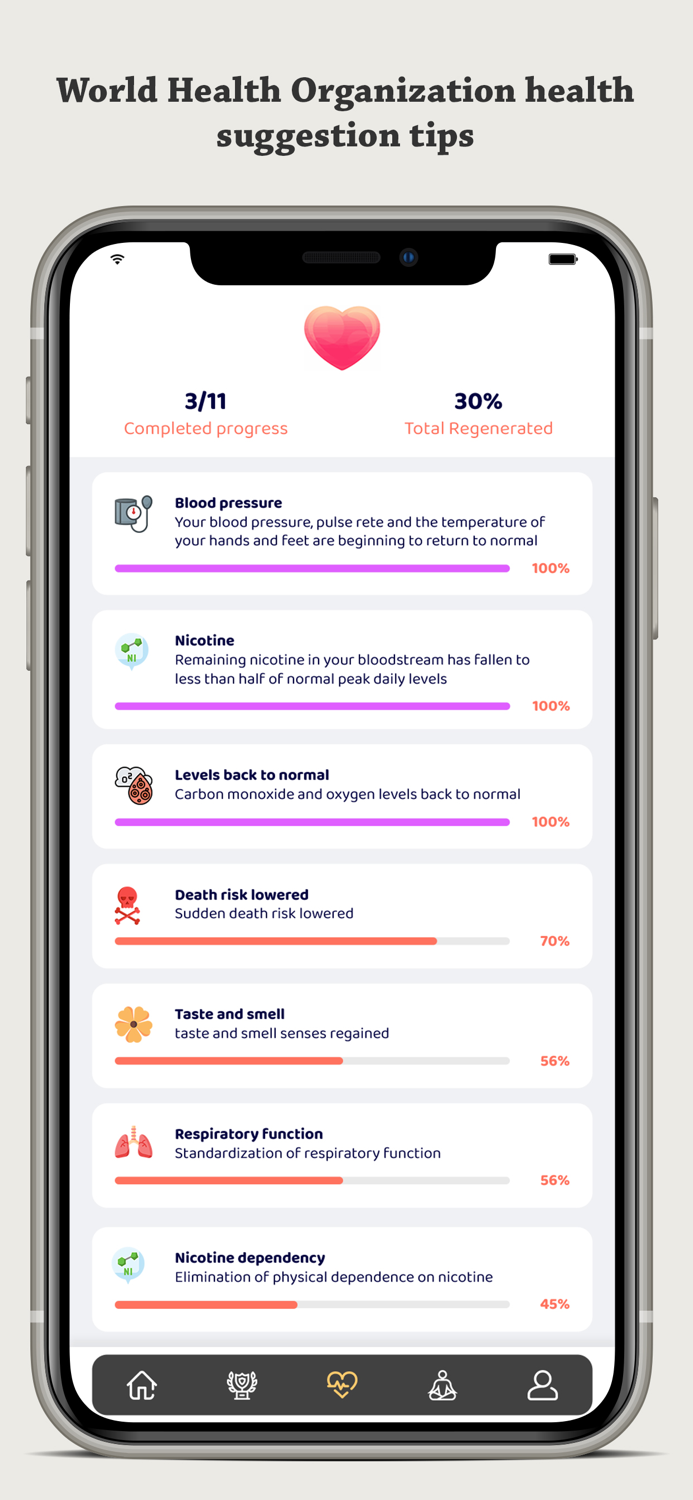 Stop Smoking - Stay Sober