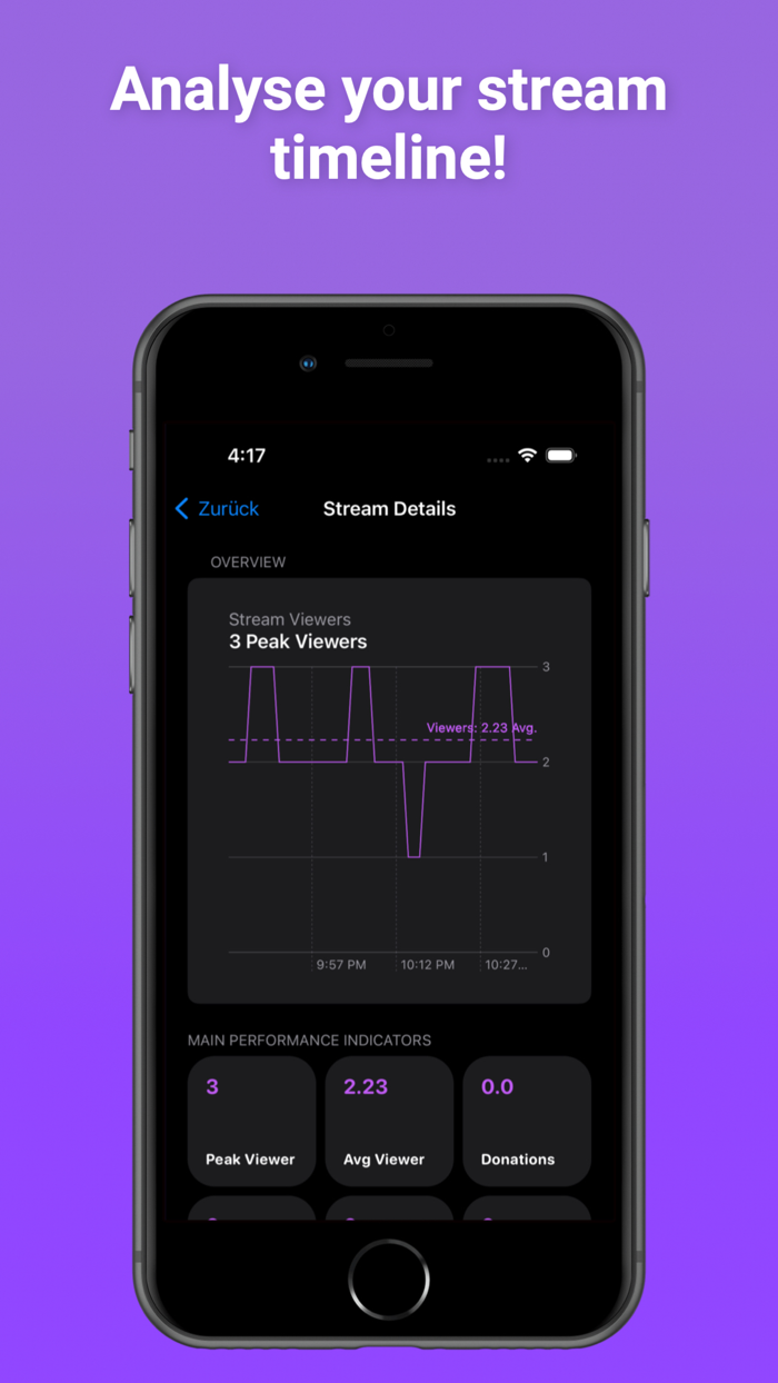 Streamer Stats Twitch tracker