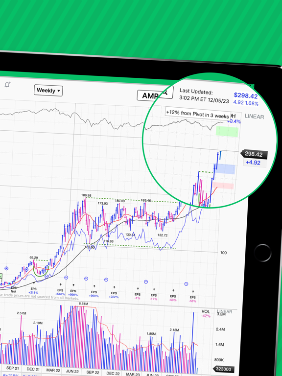 MarketSurge - Stock Researchのおすすめ画像5