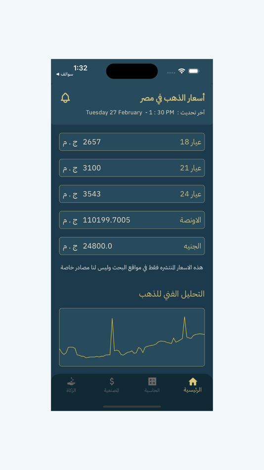 #6. أسعار الذهب في مصر (iOS) 由: Ahmed Elmwafy