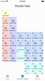 chemistry calculator master iphone screenshot 3