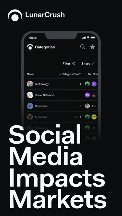 Screenshot #1 pour LunarCrush