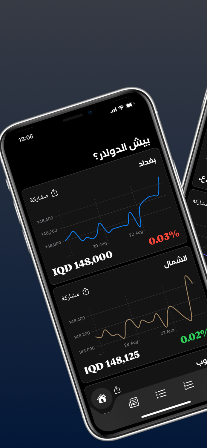 بيش الدولار؟