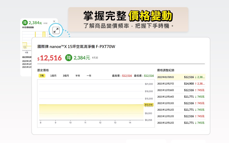 #3. 飛比購物幫手 (macOS) Bởi: Firstweb Limited