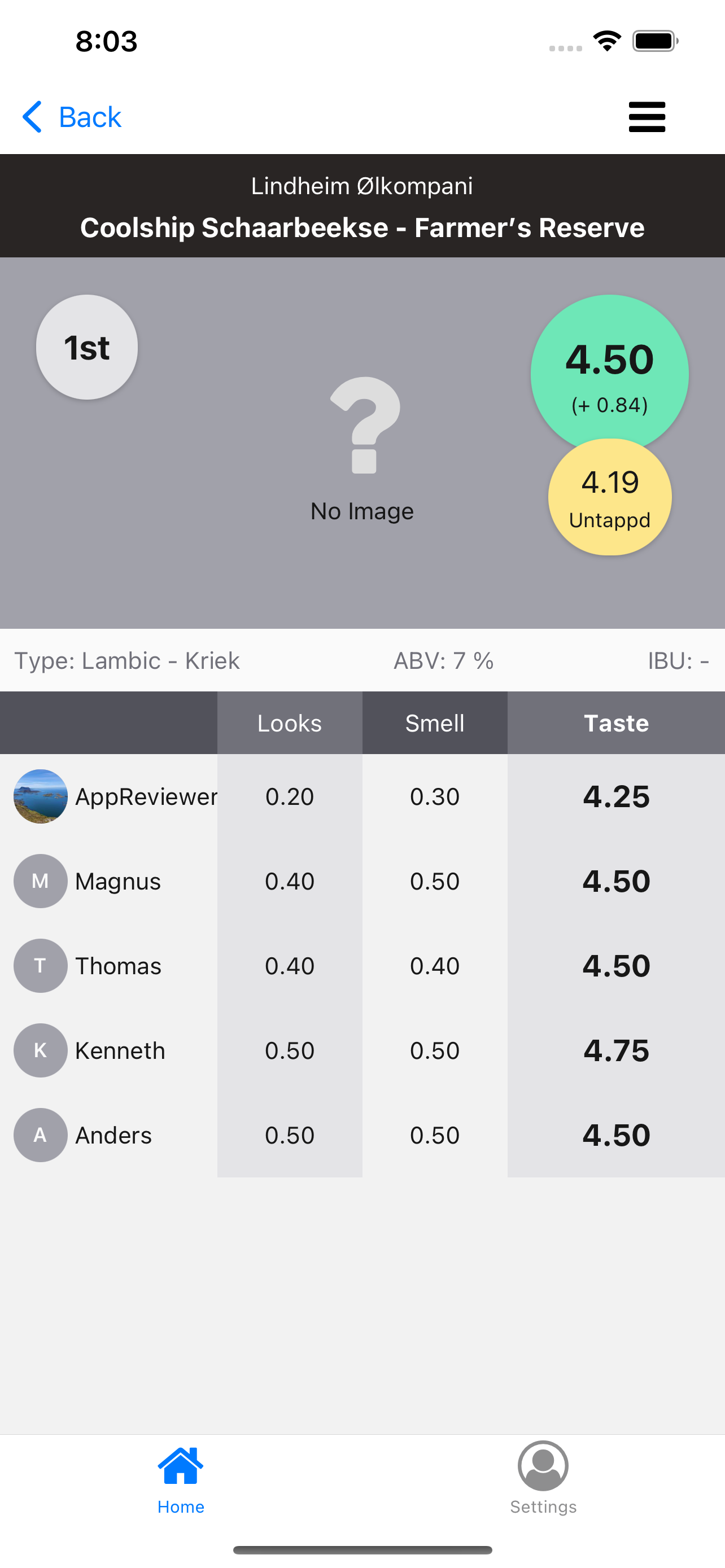 BeerMetrics