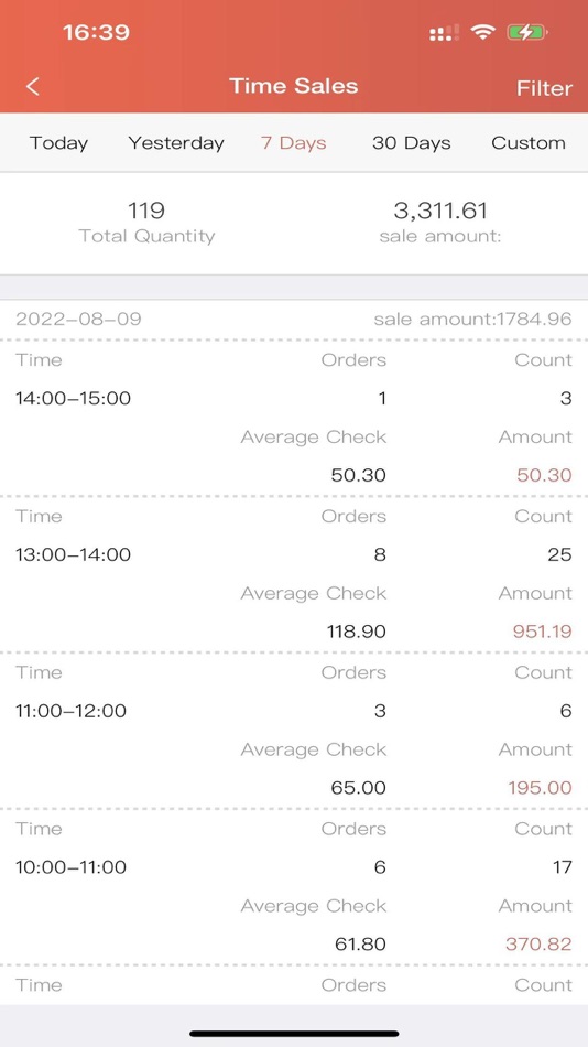 #4. Bom Report (iOS) 由: Internec Business Sdn Bhd