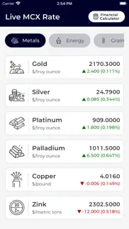 live mcx rate : gold,ncdex,oil problems & solutions and troubleshooting guide - 1