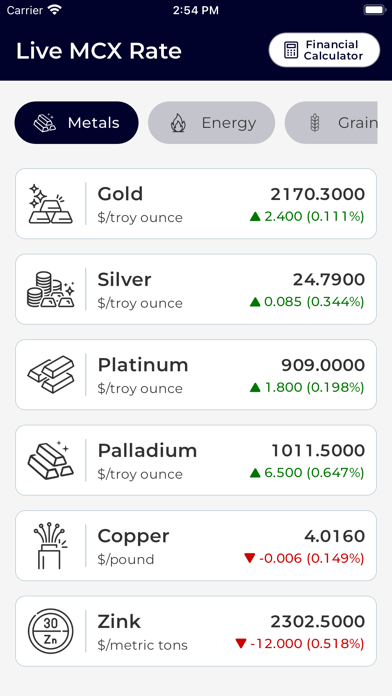 Live MCX Rate : Gold,NCDEX,Oil Screenshot