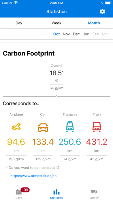 moveOmeter