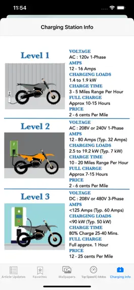 Game screenshot E-Motobike Updates hack