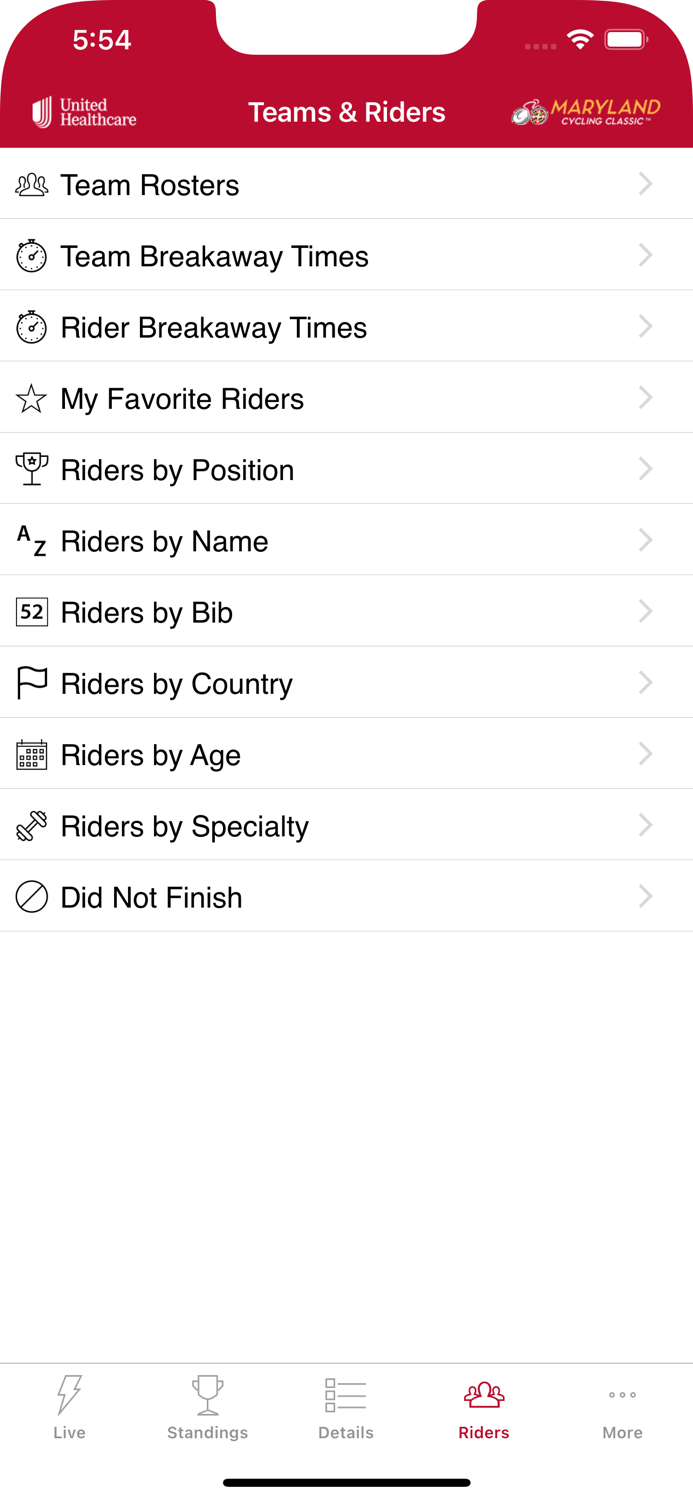 Maryland Cycling Classic