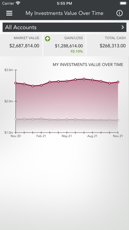 CIBC Private Wealth US screenshot-5