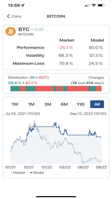 TrackCoin Screenshot