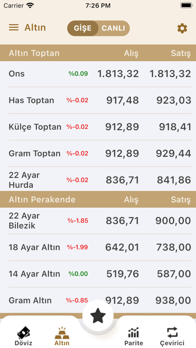 Altınkaynak Döviz & Altın Screenshot