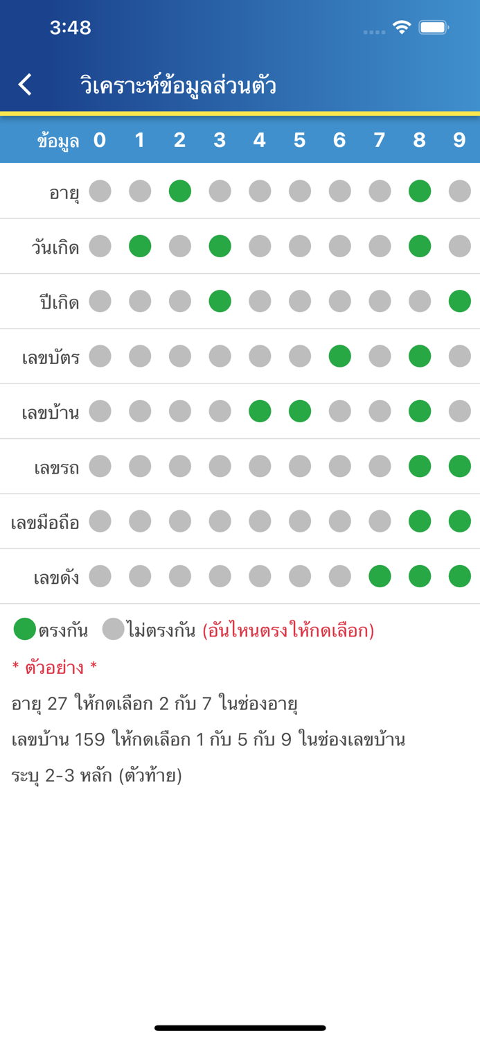 สูตรหวย 999 วิเคราะห์หวย 30ปี