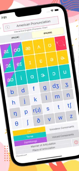 Game screenshot Phoneticus Phonetic Chart IPA apk