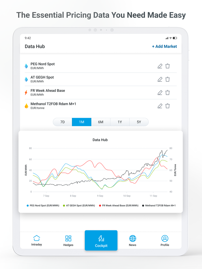 Energy Market Online