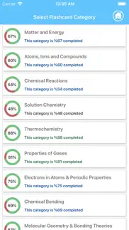 high school chemistry problems & solutions and troubleshooting guide - 1