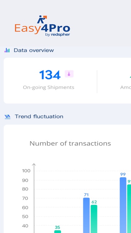 Easy4Pro - Shipper screenshot-3