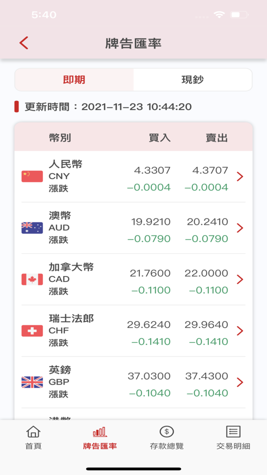 #5. 台新行動企金網 (iOS) 由: Taishin International Bank