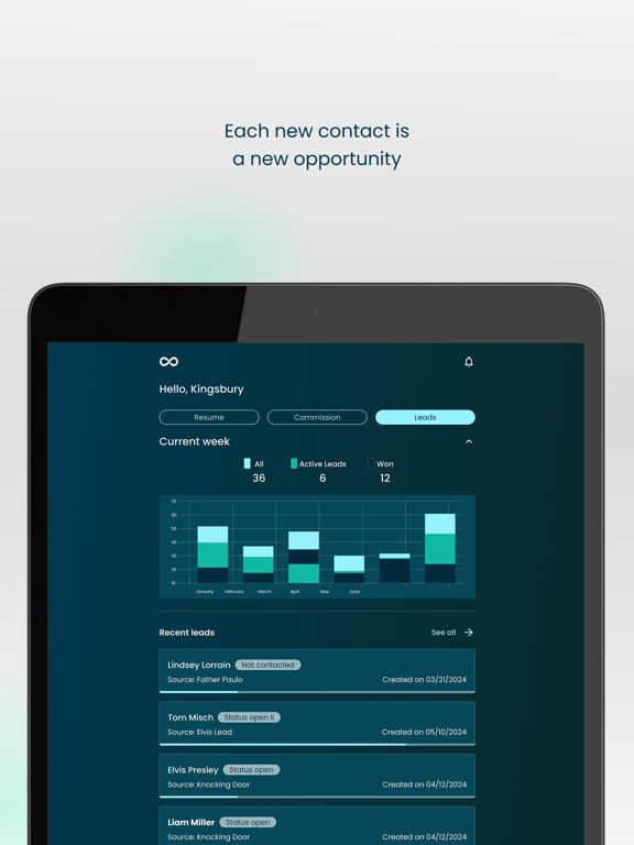Loop by Ecoloop iPad screenshot 4 - Business app