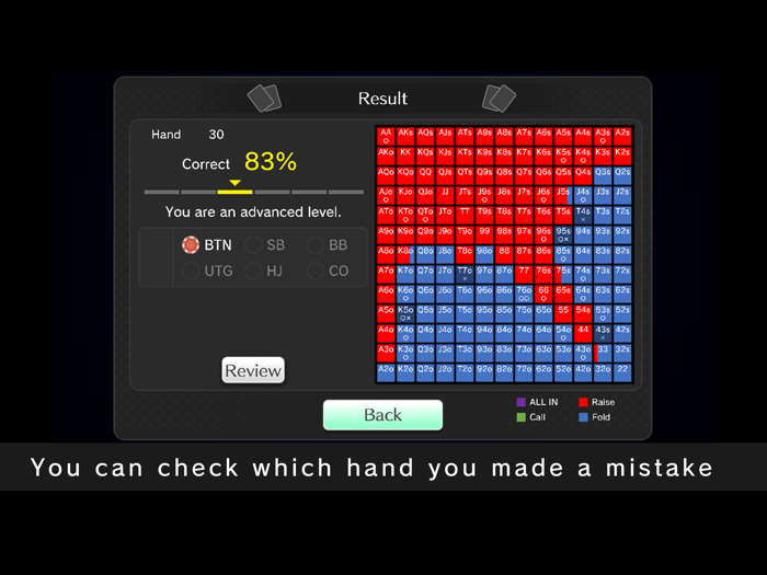 Poker Preflop Trainer PRO