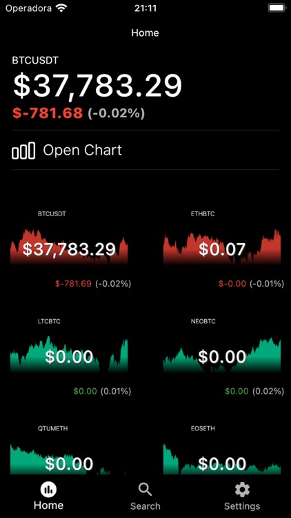 BitcoinTrade Crypto Tracker