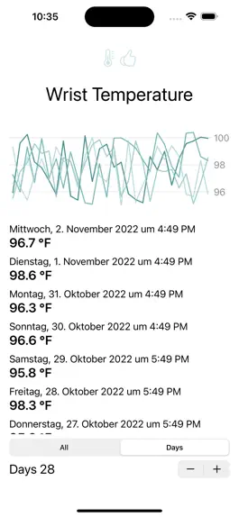 Game screenshot Wrist Temperature Analyse apk