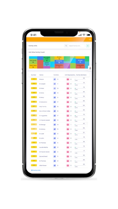 Screenshot 2 of MyChurch by Lenvica App