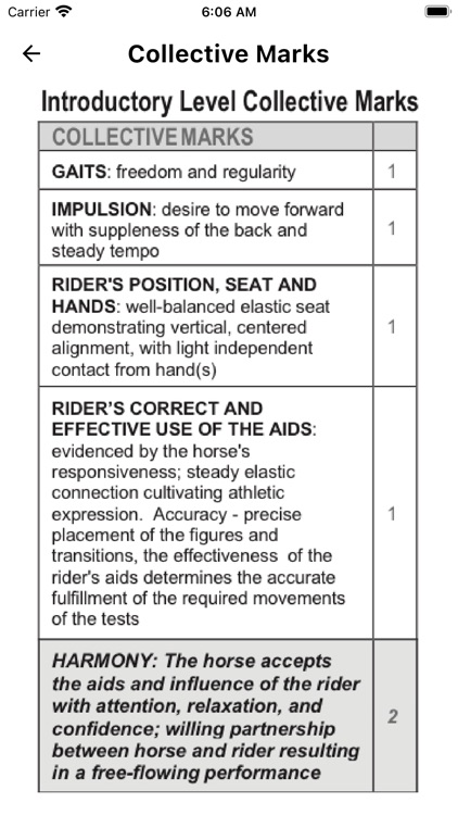 2022 WDAA  Novice Tests screenshot-6