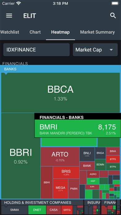 elit - erdikha online trading Screenshot