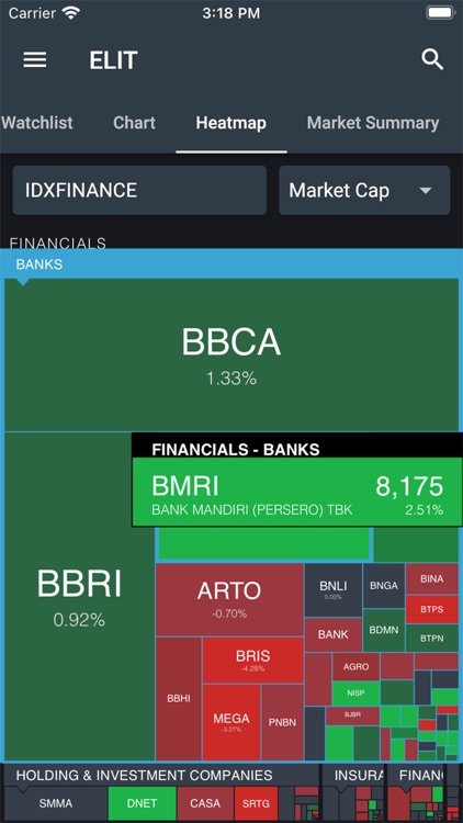 elit - erdikha online trading screenshot-4