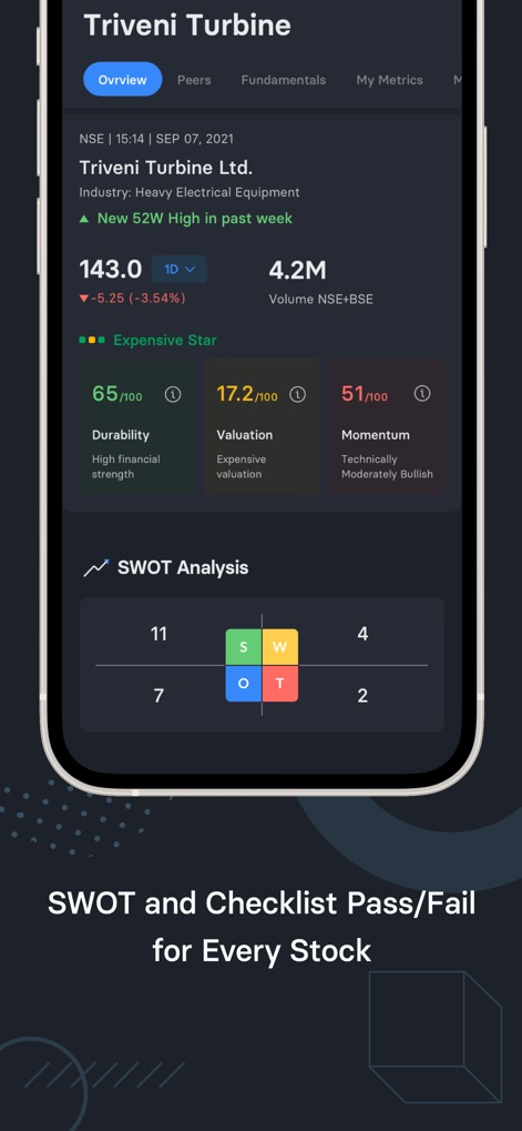 Trendlyne - Stocks & Finance - L'app offre un'analisi approfondita di ogni titolo, presentando i punteggi DVM proprietari che valutano Durability, Valuation e Momentum, insieme alla completa matrice di analisi SWOT.