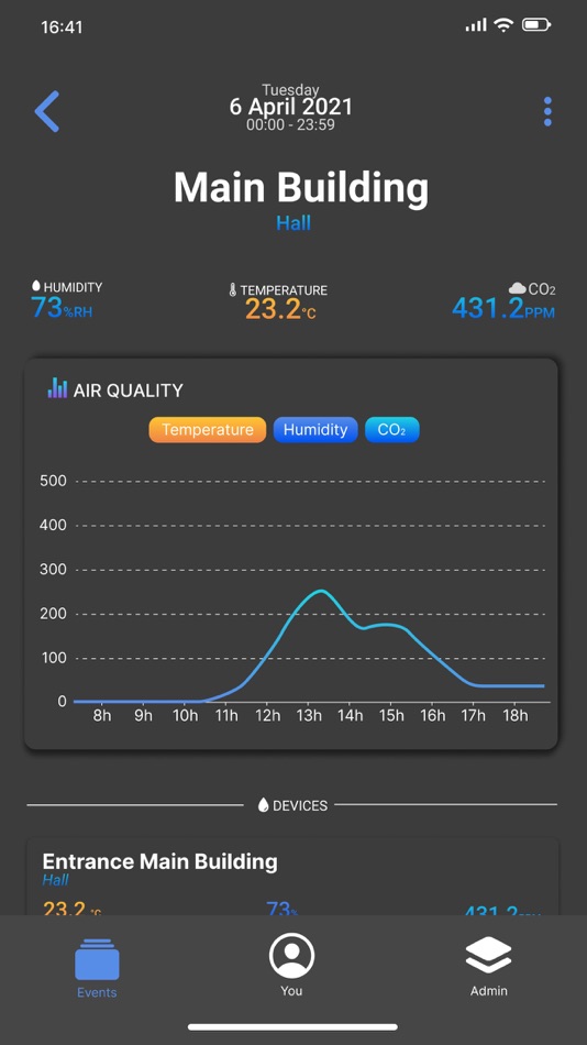 #4. Technis Counting (iOS) By: Technis