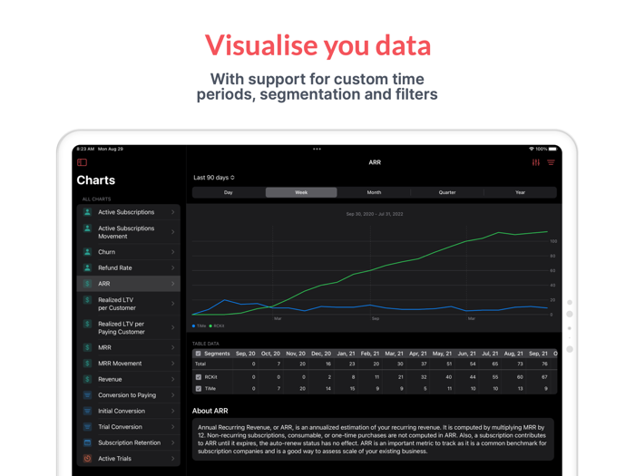 RCKit - RevenueCat Dashboard