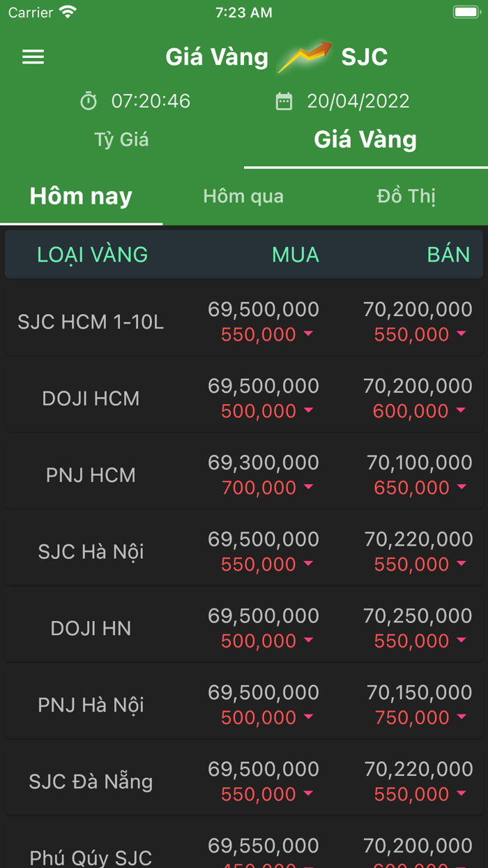 Vàng SJC - Tỷ Giá