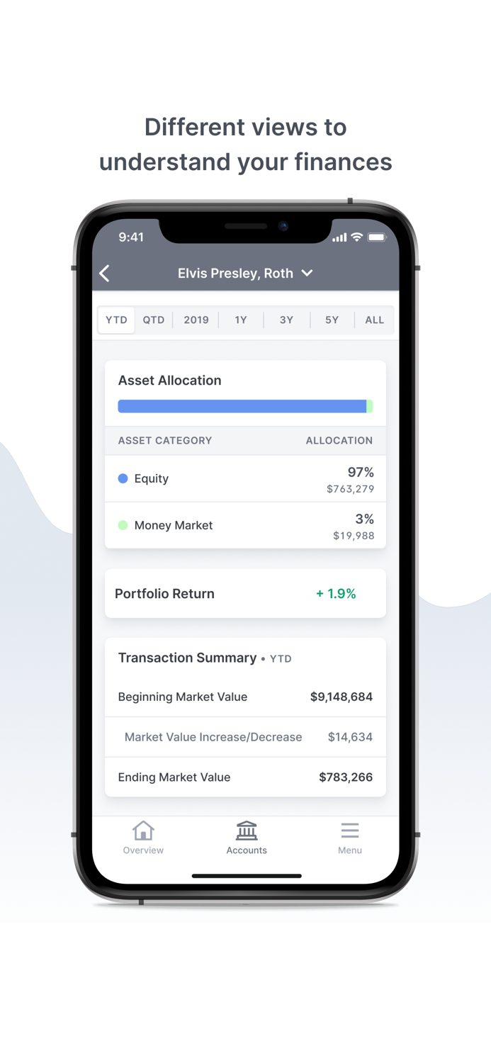 FPFoCo Mobile Dashboard
