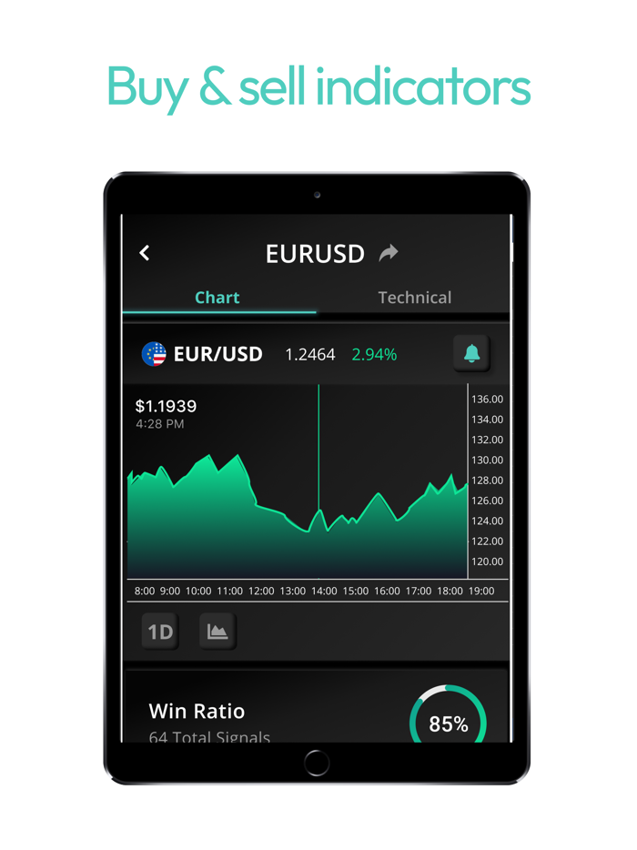 Trading View and Forex News