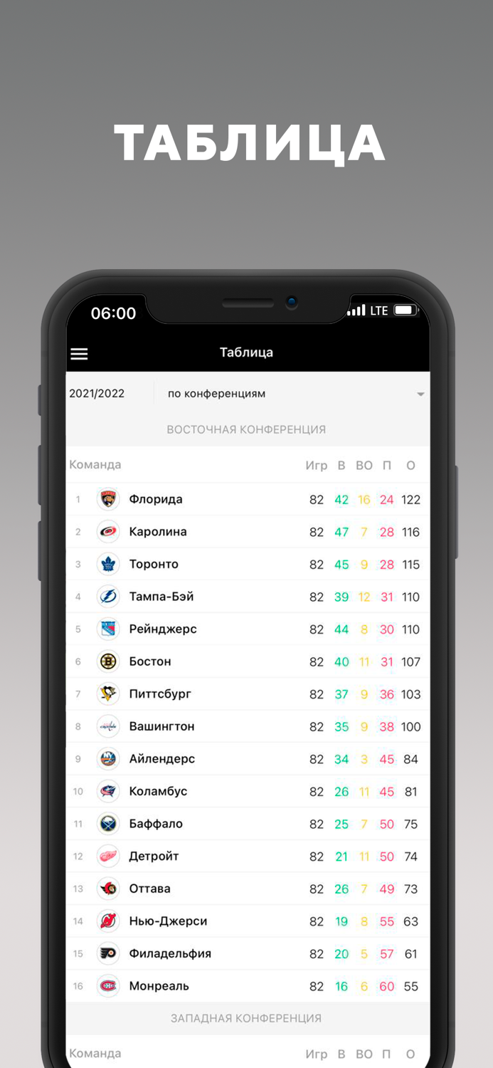 Хоккей Америки от Sports.ru