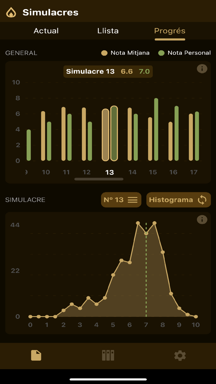 Acadèmia Bombers - Oposicions