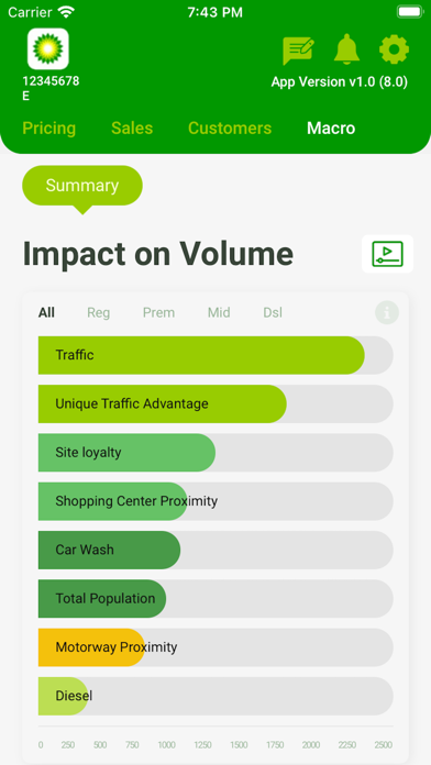 Price Science Screenshot
